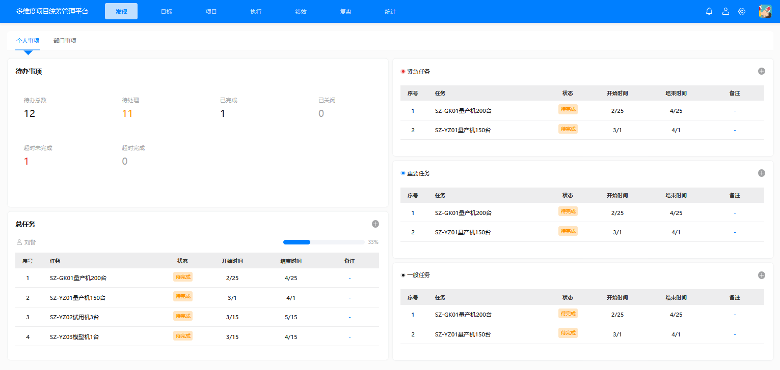 多次元プロジェクト統括管理プラットフォーム